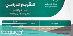 خطة الفصل الدراسي الثاني 1443