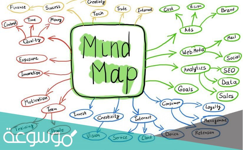 دليل أفضل أشكال خريطة مفاهيم فارغة صغيره جاهزة 2022