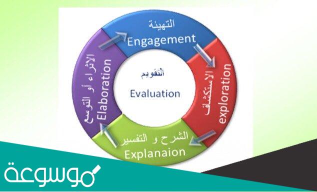 عناصر دورة التعلم الخماسية