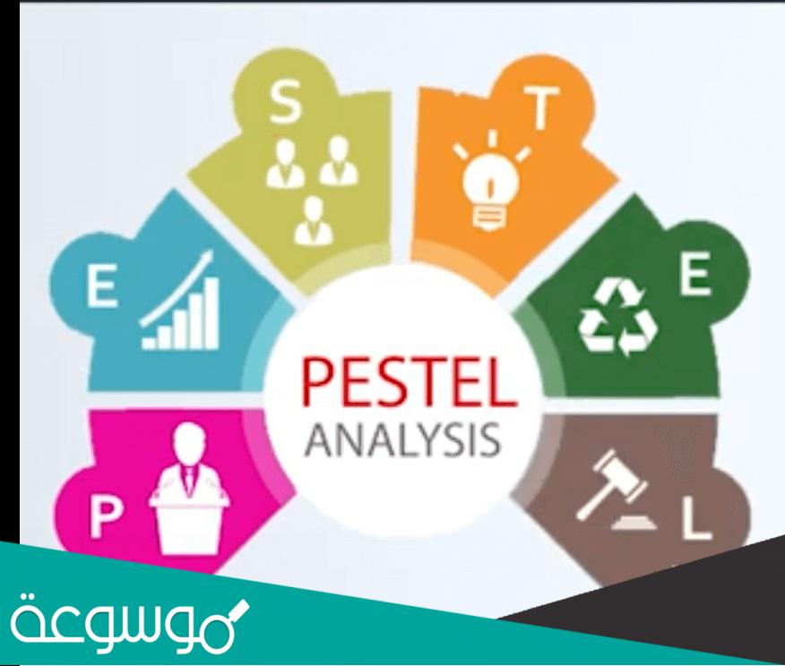 ما هو تحليل PESTLE وأمثلة عليه