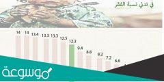 ما هو معدل الفقر في المملكة العربية السعودية