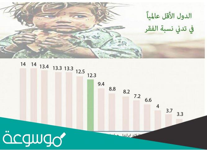 ما هو معدل الفقر في المملكة العربية السعودية