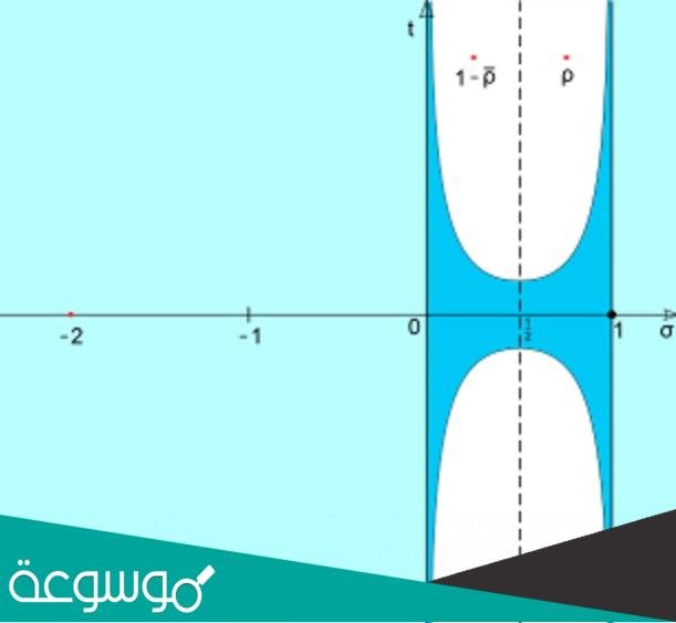 معلومات عن حدسية ريمان
