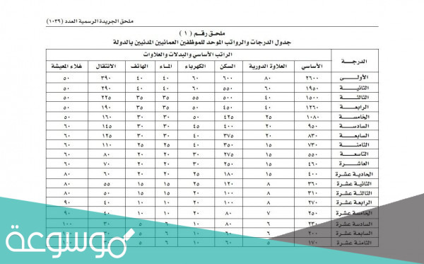 جدول رواتب الخدمة المدنية سلطنة عمان