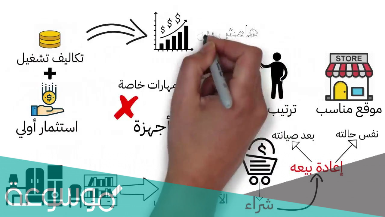 أفكار مشاريع صغيرة ناجحة للشباب