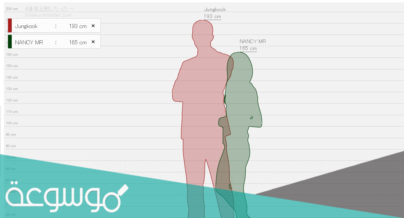 برنامج قياس فرق الطول بين شخصين