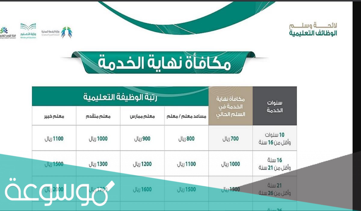 كم مكافأة نهاية الخدمة للمعلمين في السعودية