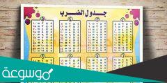 اوراق عمل جدول الضرب بالعربي 2022