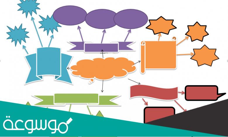 خريطة ذهنية فارغة للكتابة عليها