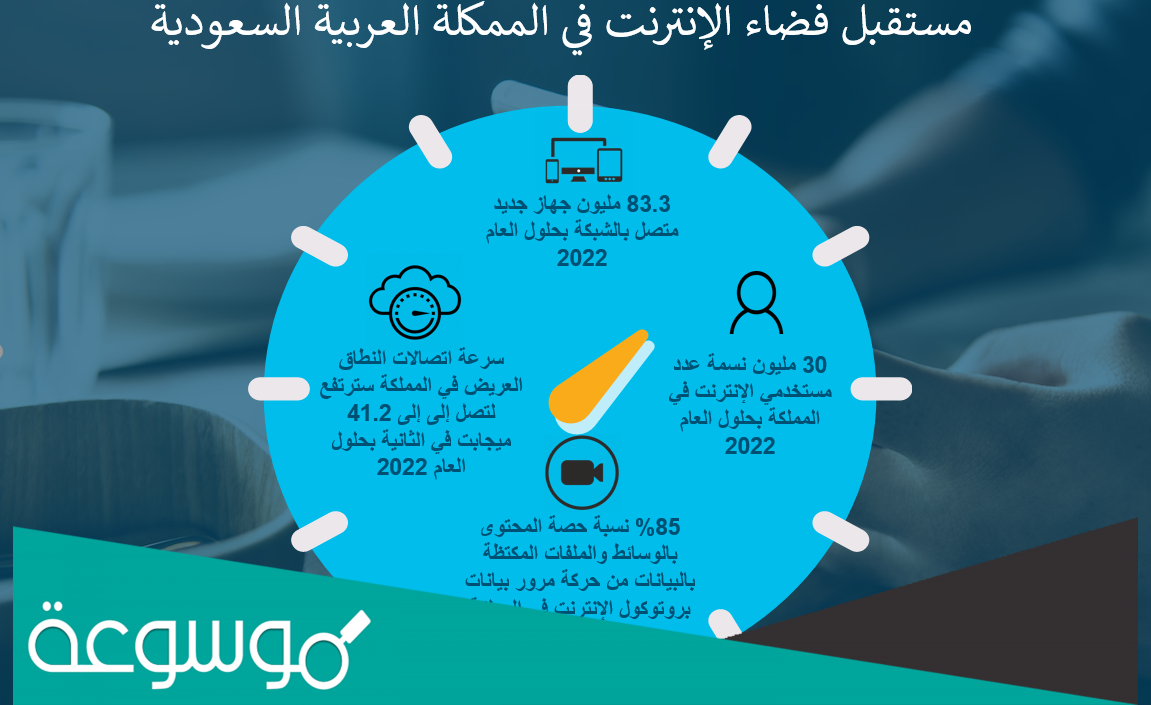 متى دخل الانترنت السعوديه في اي عام