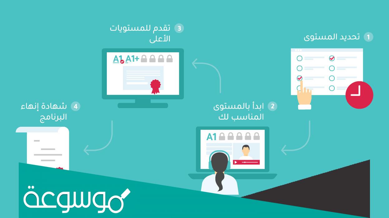 طريقة التسجيل في برنامج اللغة الانجليزية المتكامل عن بعد