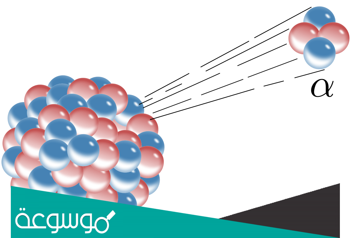 عندما تفقد أنوية الذرات الغير مستقرة 2 بروتون و2 نيترون تسمى جسيمات ألفا