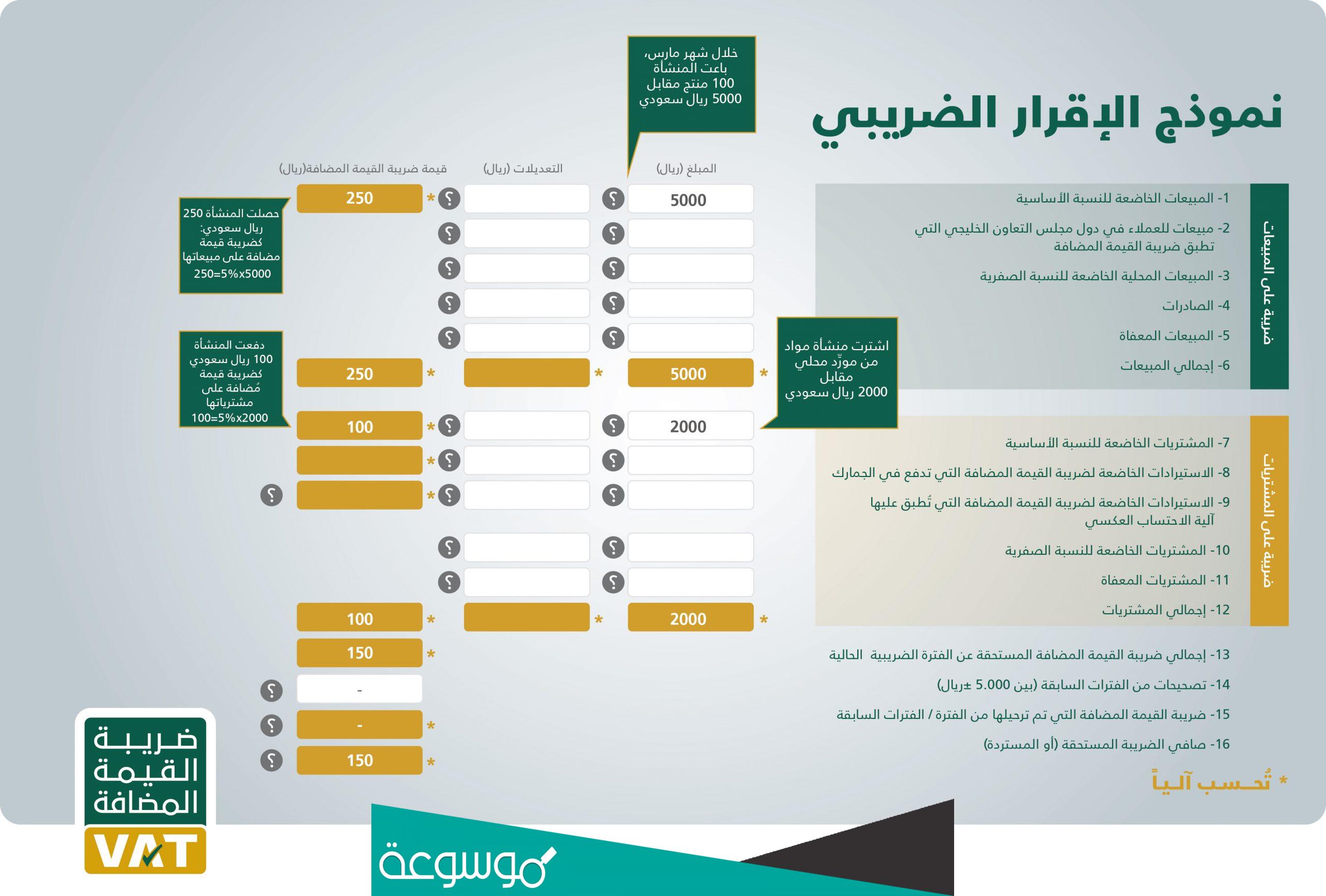 من هم الخاضعين لضريبة القيمة المضافة