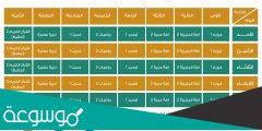 مواد اول ثانوي مسارات الترم الثاني 1443 السعودية