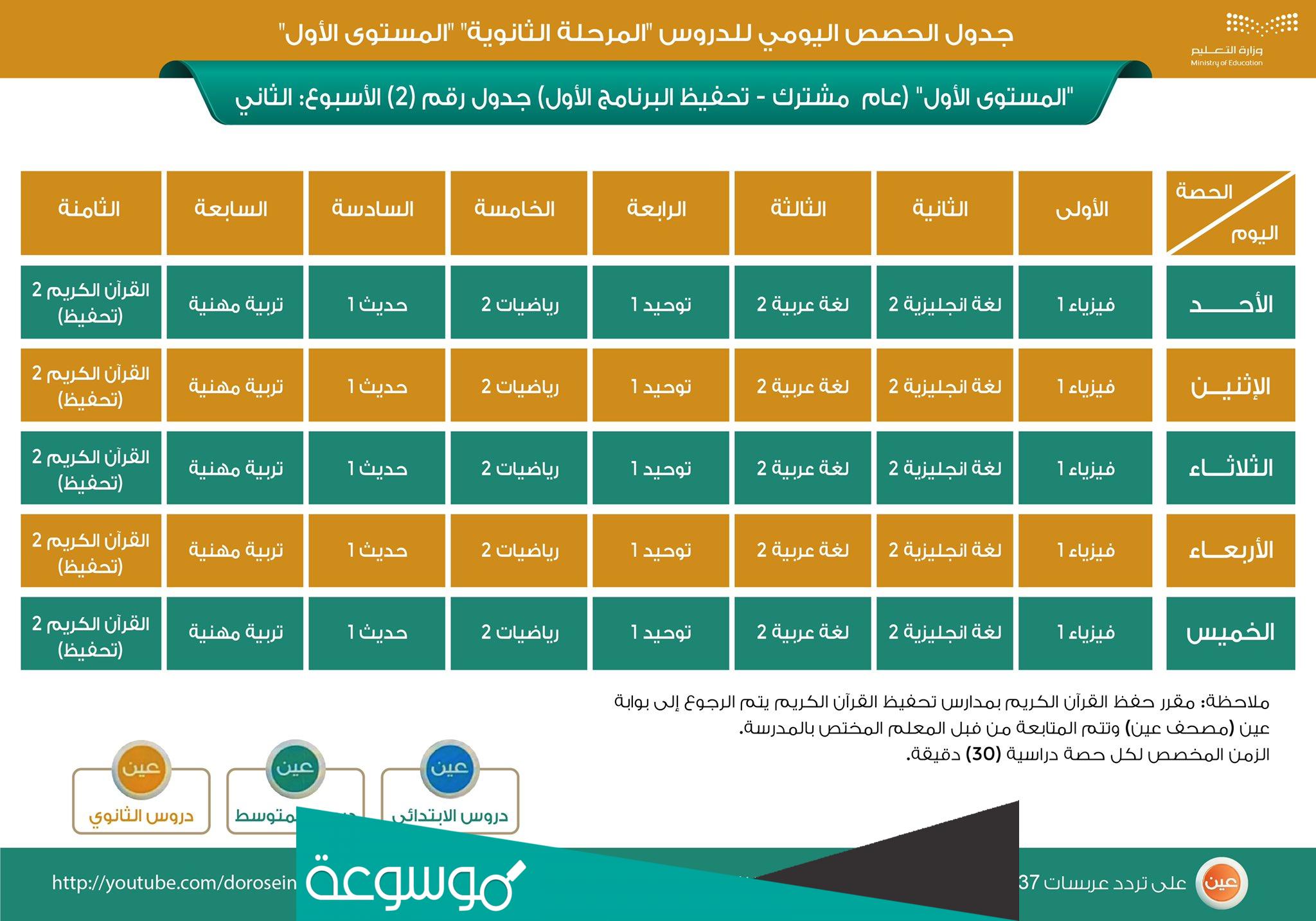 مواد اول ثانوي مسارات الترم الثاني 1443 السعودية