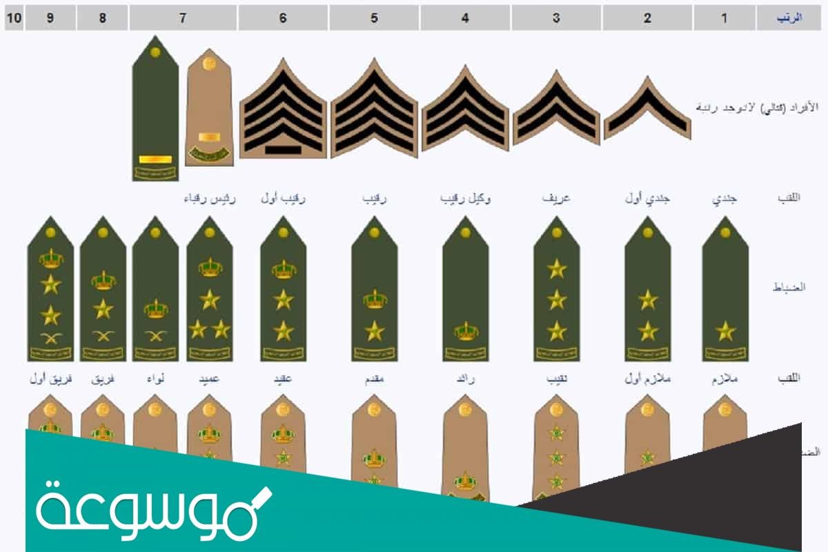 الرتب العسكرية السعودية