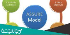 ما هو نموذج اشور ASSURE Model