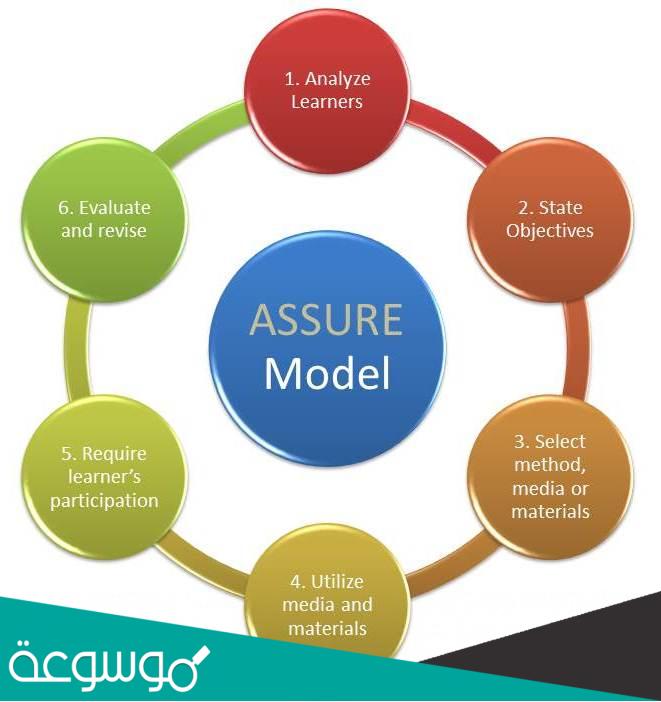 ما هو نموذج اشور ASSURE Model
