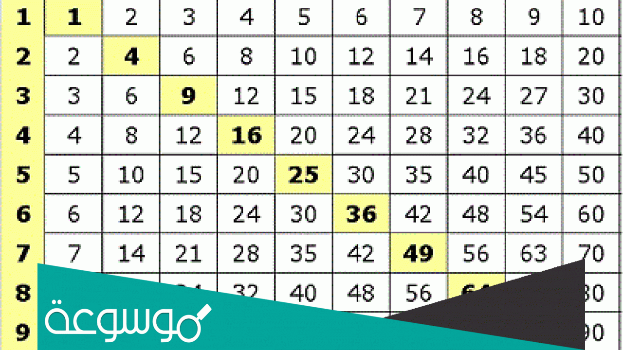 وش اسهل طريقة لحفظ جدول الضرب