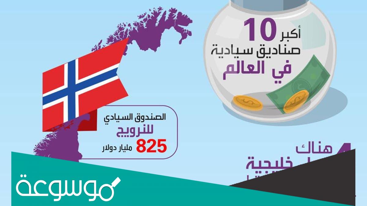 اكبر صندوق سيادي في العالم