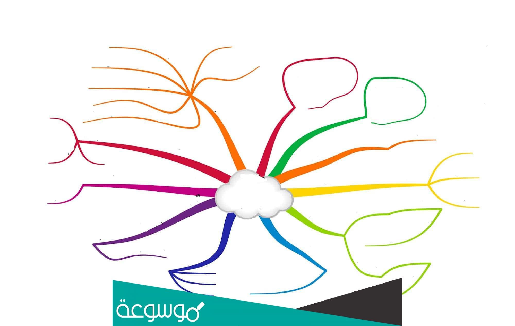 ما هي الخرائط الذهنية وما طريقة اعدادها الصحيحة