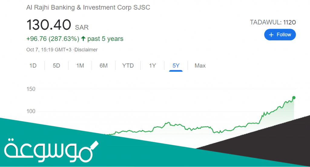 جدول أسعار أسهم الاستثمار والتمويل في السعودية