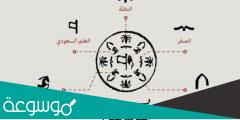 ما معنى رموز شعار التأسيس السعودي