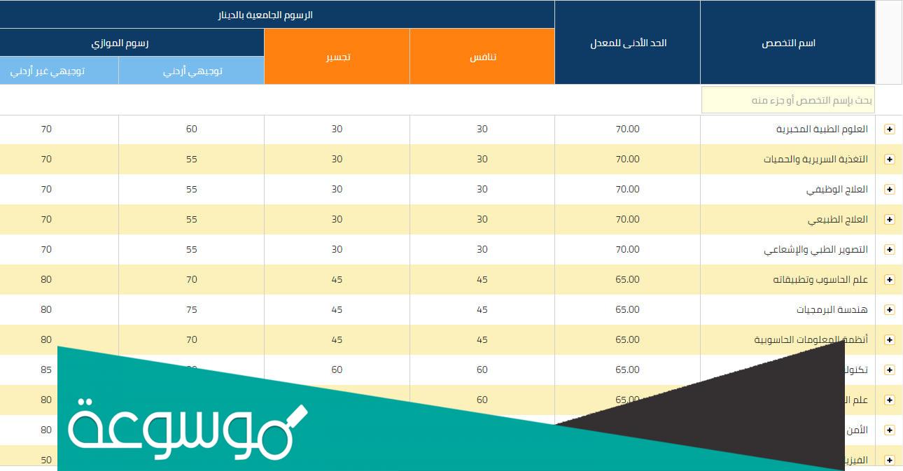 معدلات القبول في الجامعة الاردنية