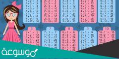 أسهل طريقه لحفظ جدول الضرب كامل للاطفال بالعربي وأفكار