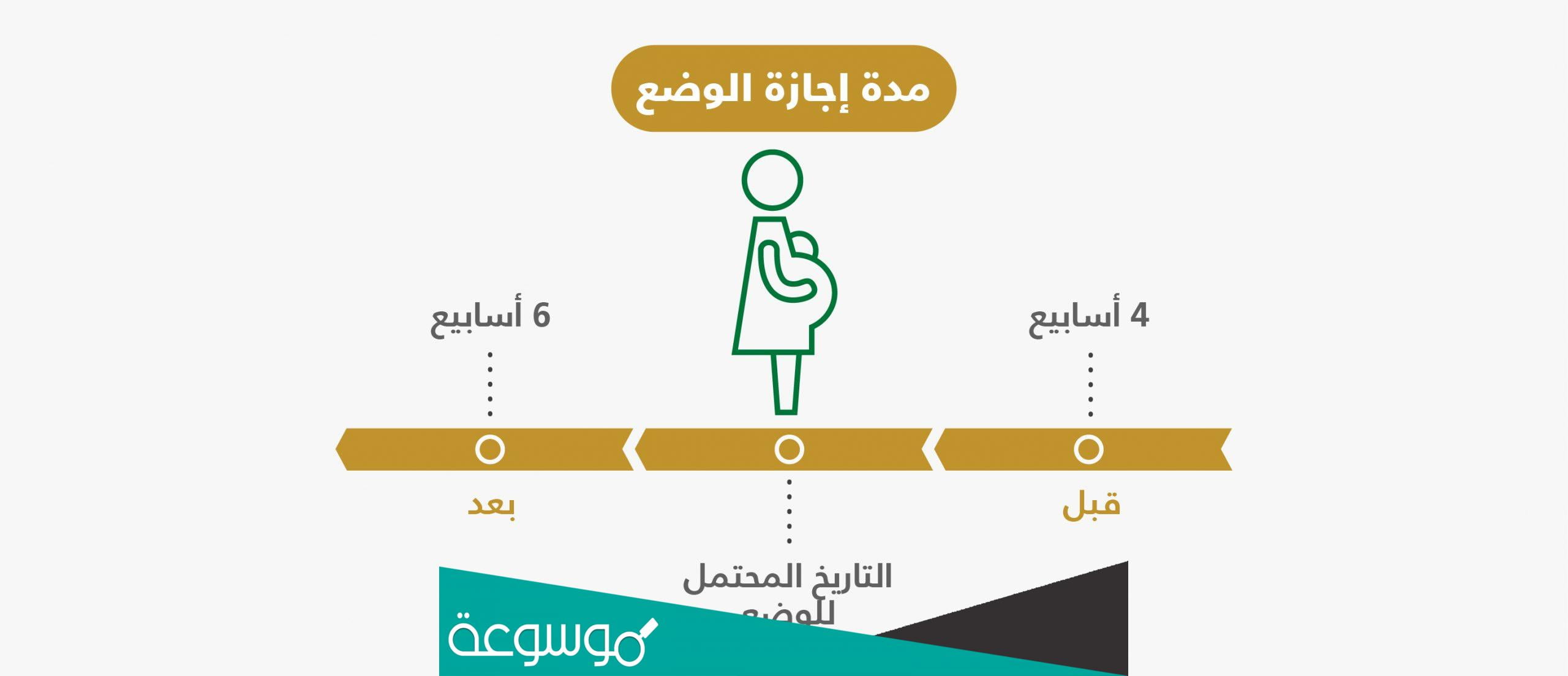تفاصيل قانون اجازة الوضع للمعلمات في السعودية 2022