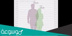 رابط قياس فرق الطول بين شخصين خطوات قياس فرق الطول بين شخصين