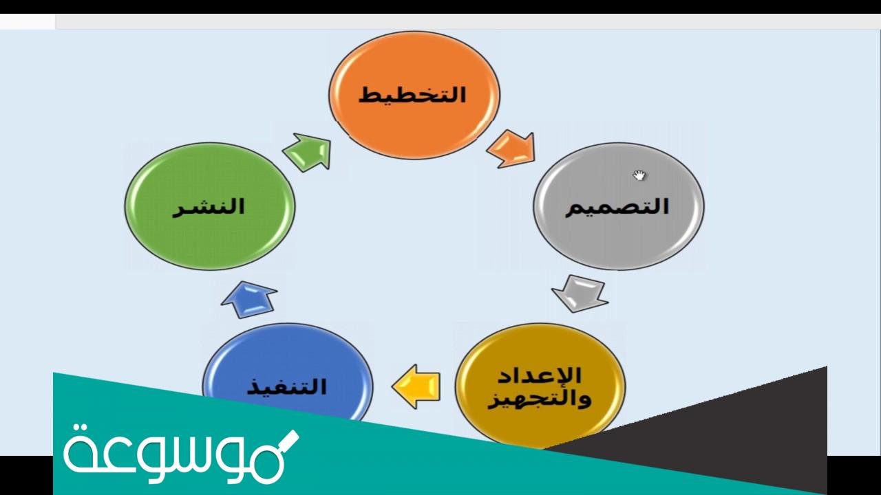 عدد مراحل تصميم وانشاء موقع الويب