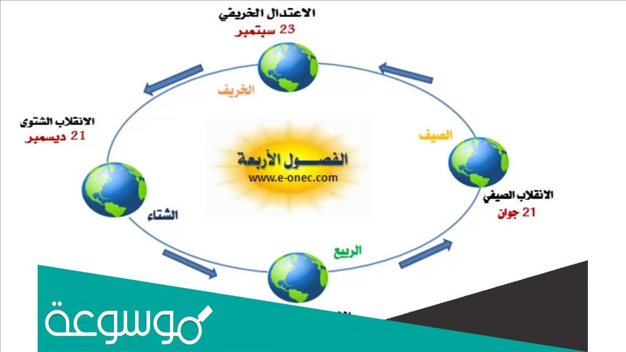 ما الظاهره التي تحدث نتيجه دوران الارض حول محورها
