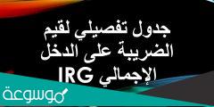 جدول الضريبة على الدخل في الجزائر 2022