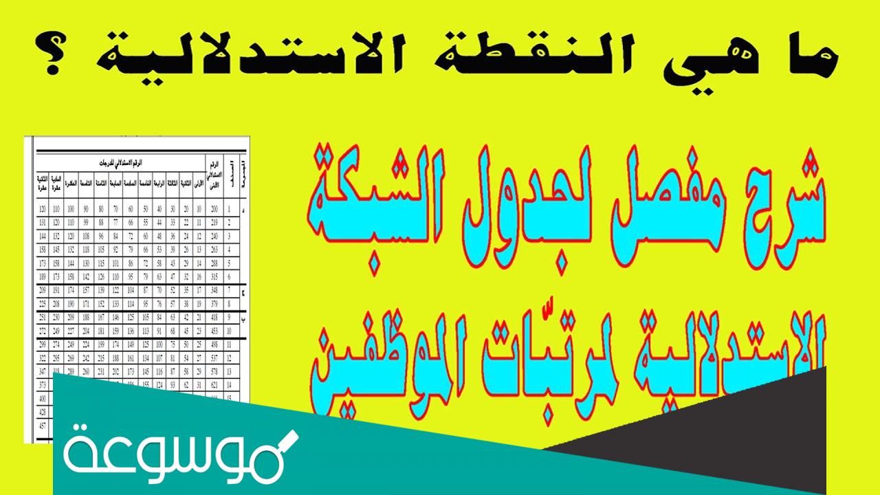كيفية حساب النقطة الاستدلالية في قانون المالية 2022