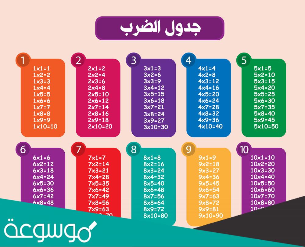 جدول الضرب كامل من 1 الى 12 بالعربي جاهز للطباعة