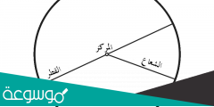 بحث عن الدائره في الرياضيات