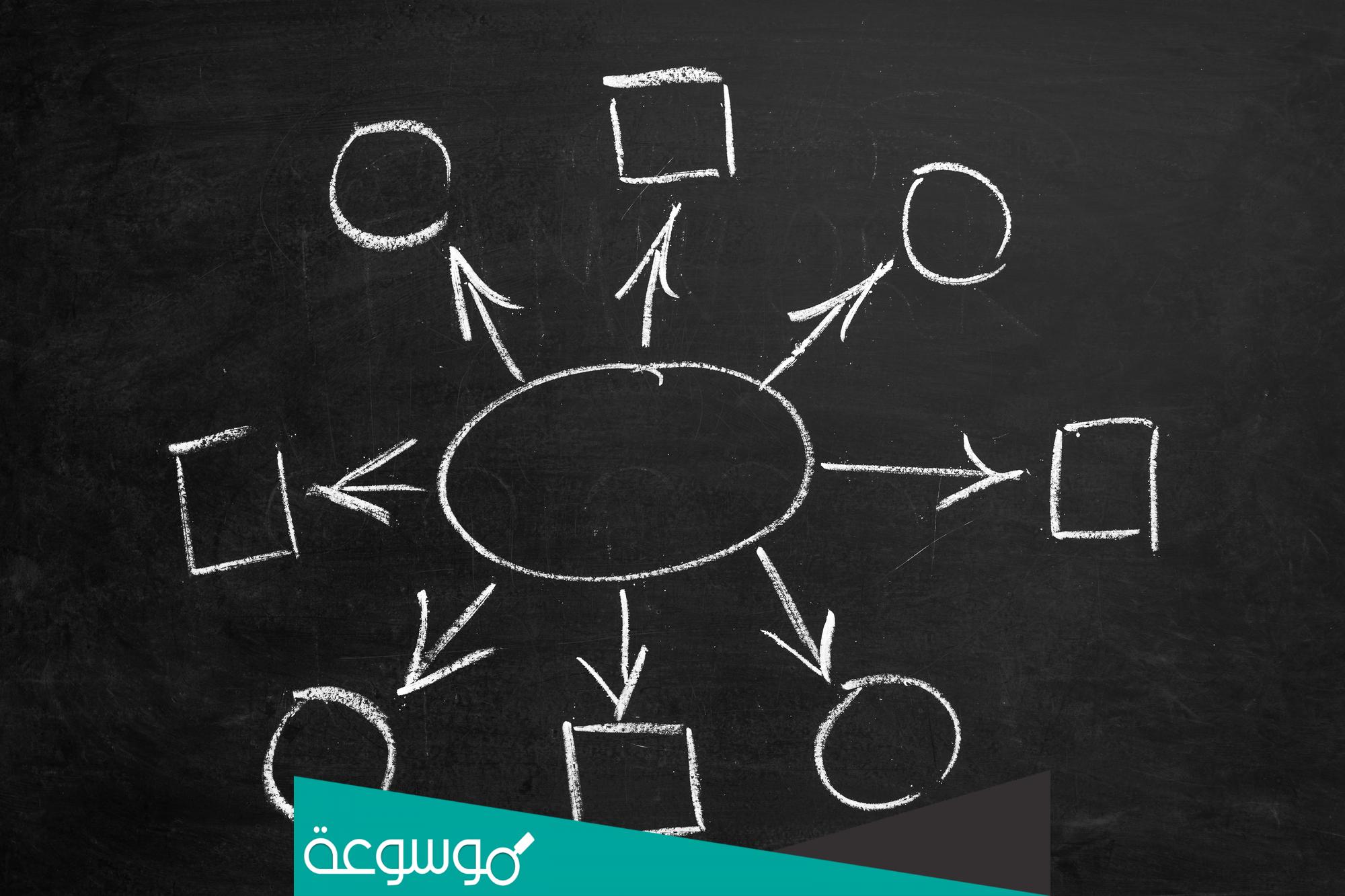 خريطة مفاهيم فارغة جميله بتصميم رائع جاهزة للكتابه عليها