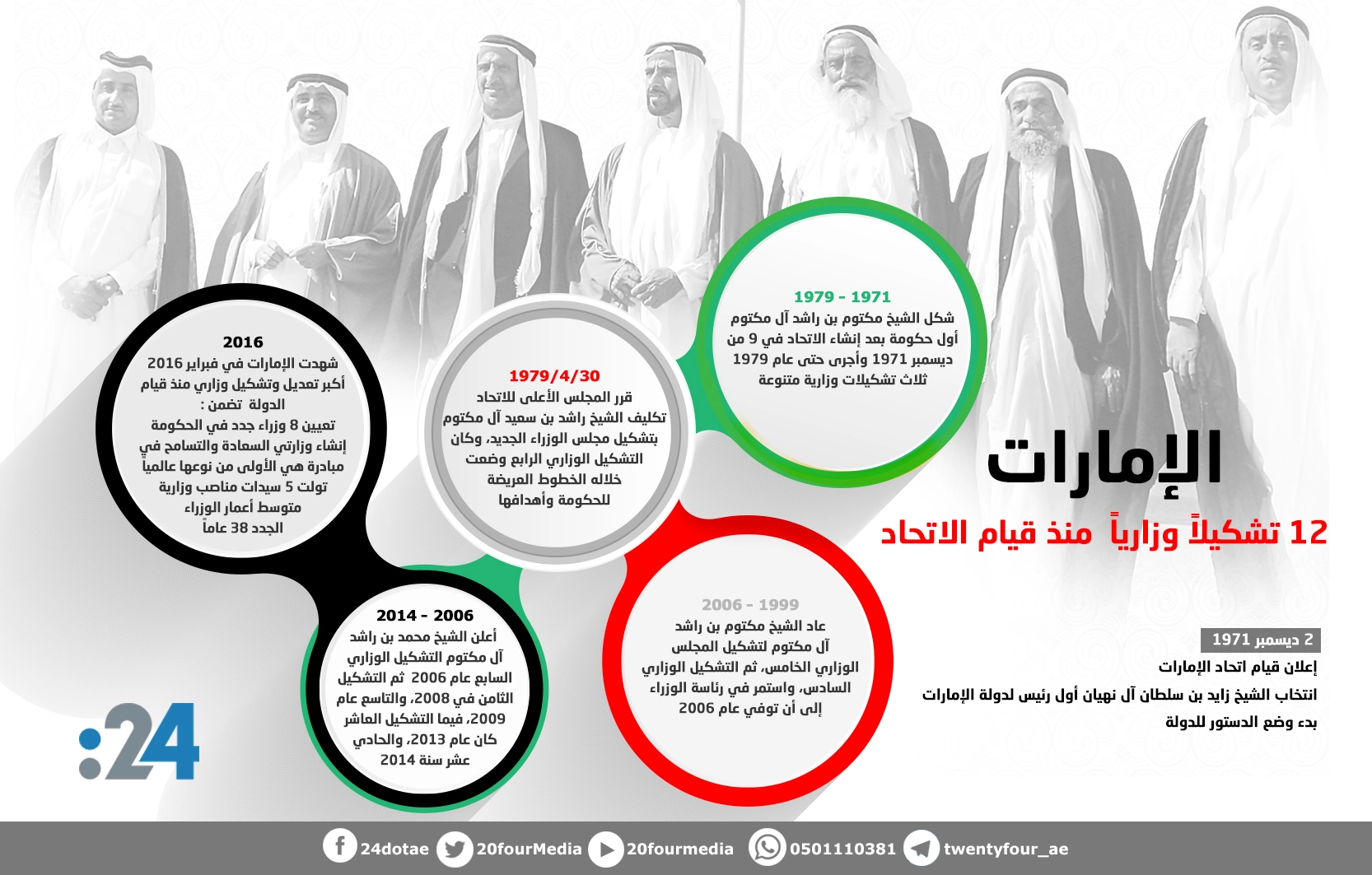 طريقة الحكم في الامارات