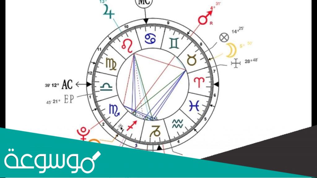 كيف اعرف الطالع حقي؟