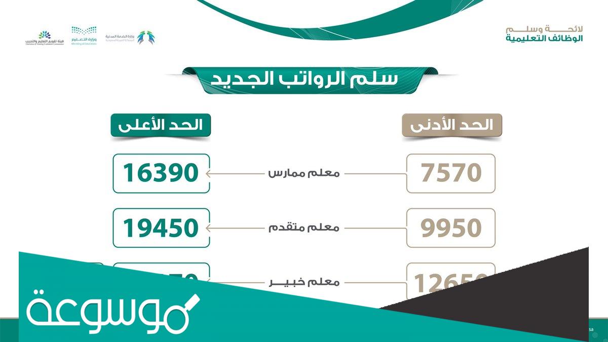 استقطاع التأمينات من الراتب الكويت