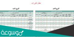 كم نسبة درجات النجاح في مرحلة المتوسط 1443 السعودية