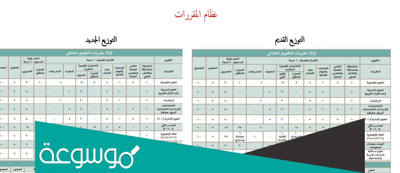 كم نسبة درجات النجاح في مرحلة المتوسط 1443 السعودية