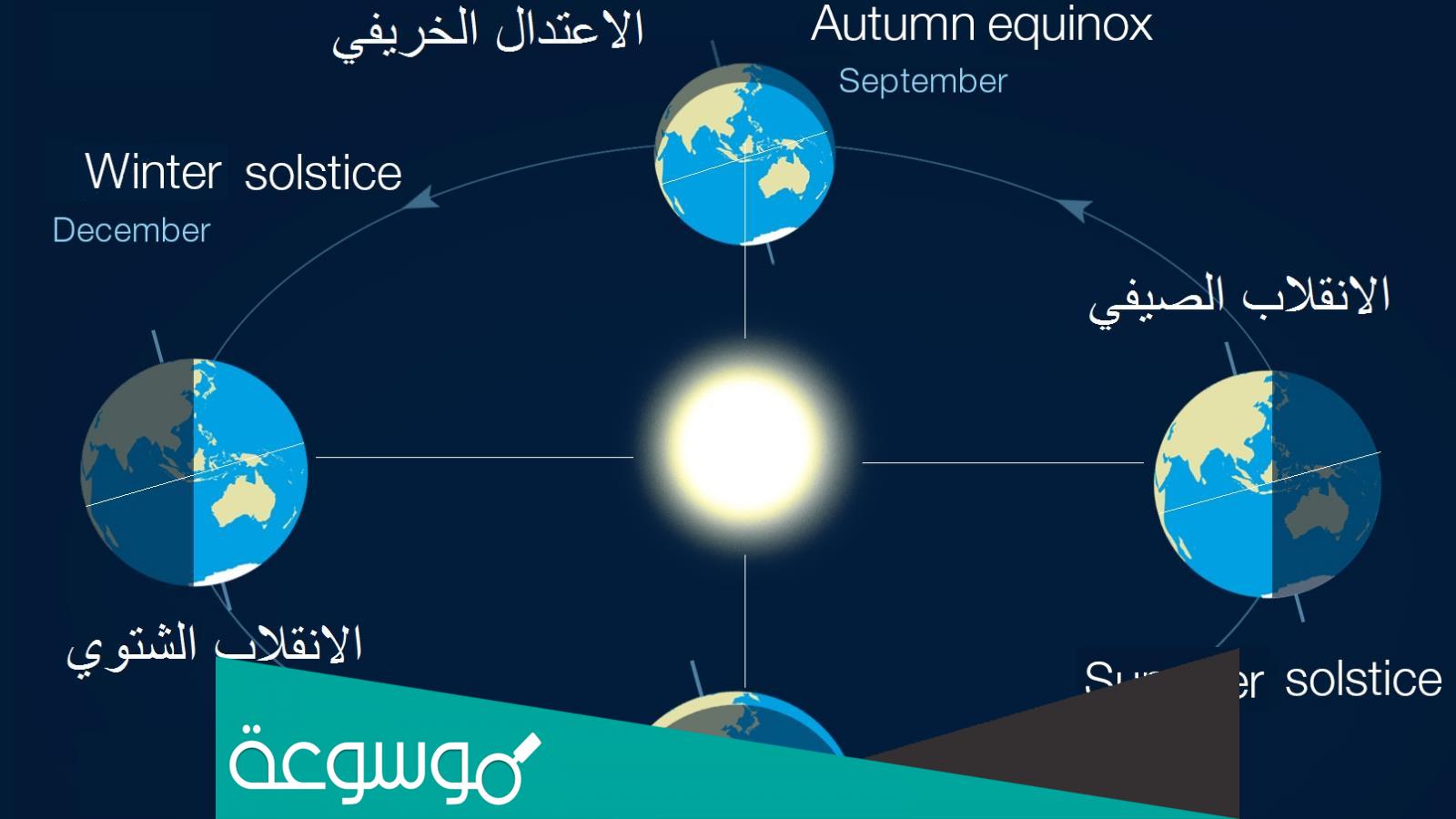 ما هو الانقلاب الصيفي؟ ولماذا يكون اطول يوم في العام