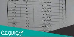 اسعار المواصلات في الاسكندرية 2022