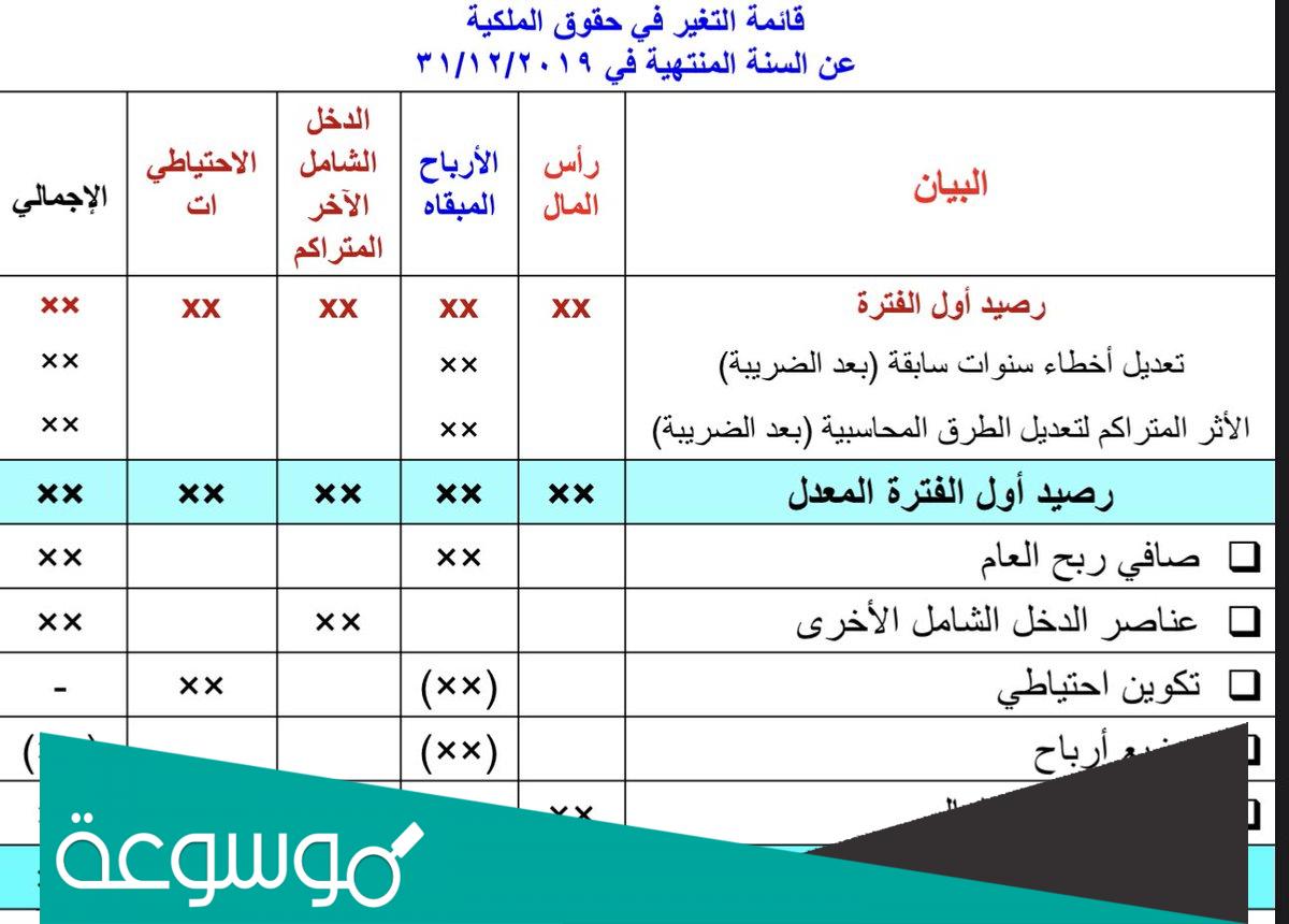 قائمة التغير في حقوق الملكية pdf