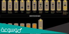 قائمة الرتب العسكرية في السعودية