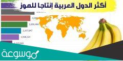 ما هي اول دولة انتجت الموز