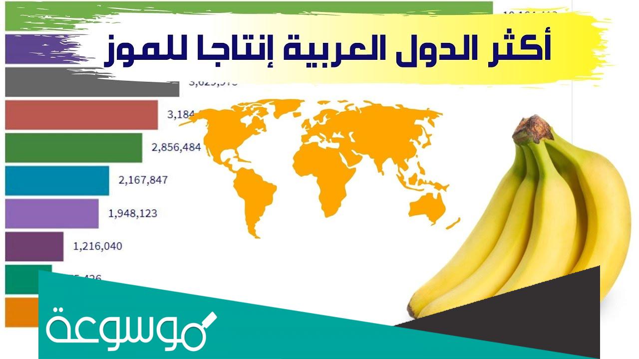 ما هي اول دولة انتجت الموز