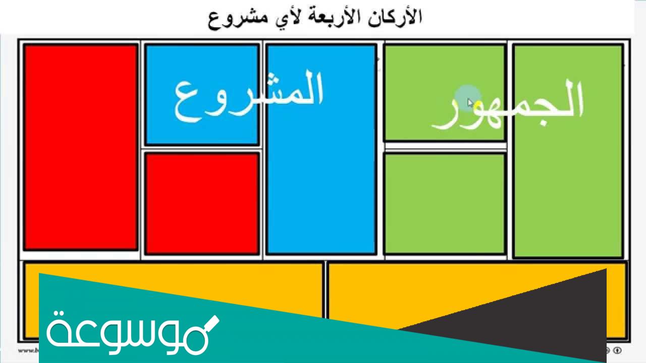 ابتكار نموذج العمل التجاري ppt